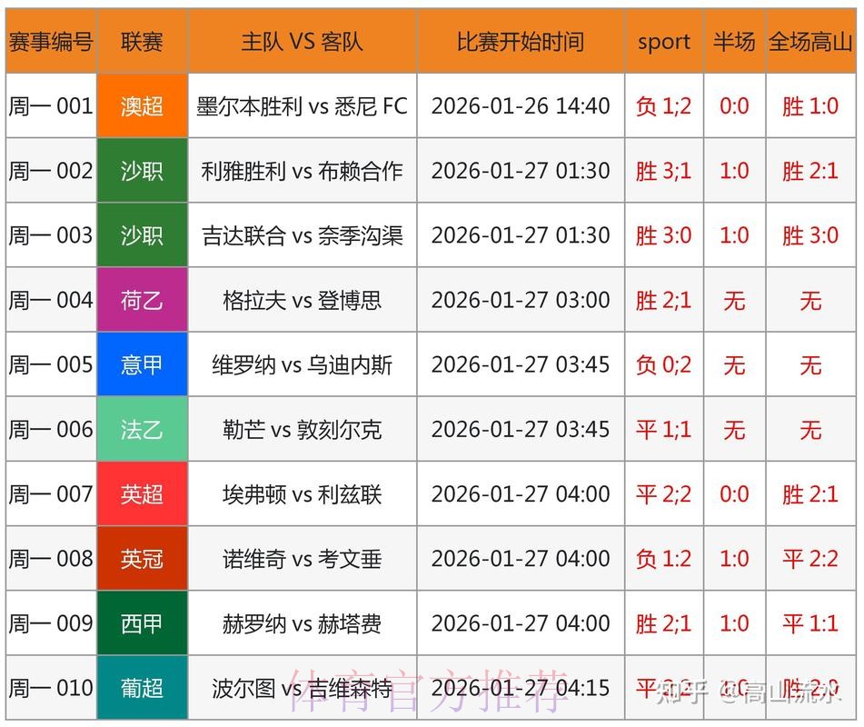 世界杯竞猜分析官方