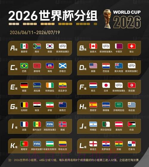 2026世界杯盘口苹果最佳