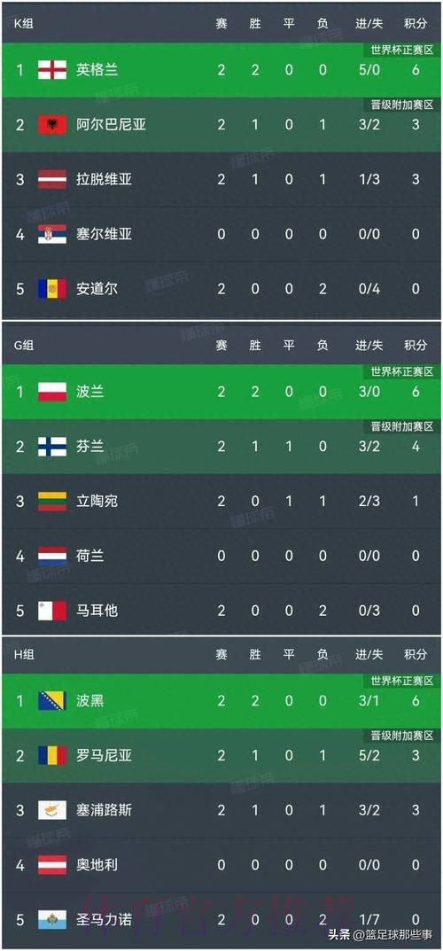 世界杯比分正规热门